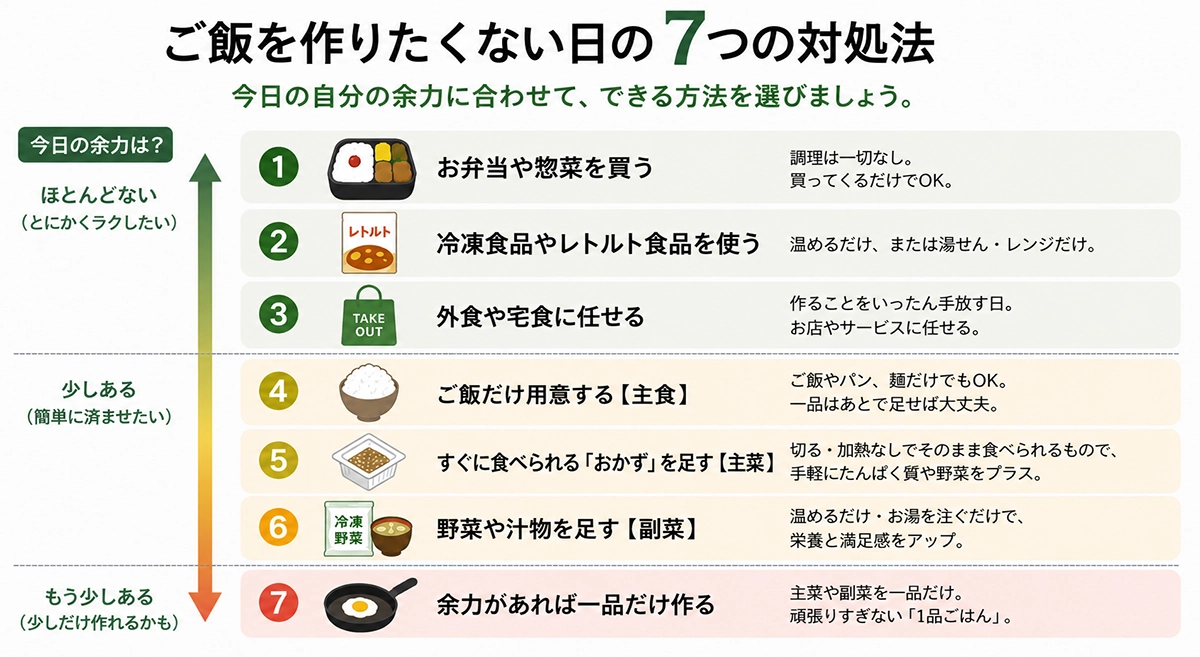 ご飯を作りたくない日の７つの対処法